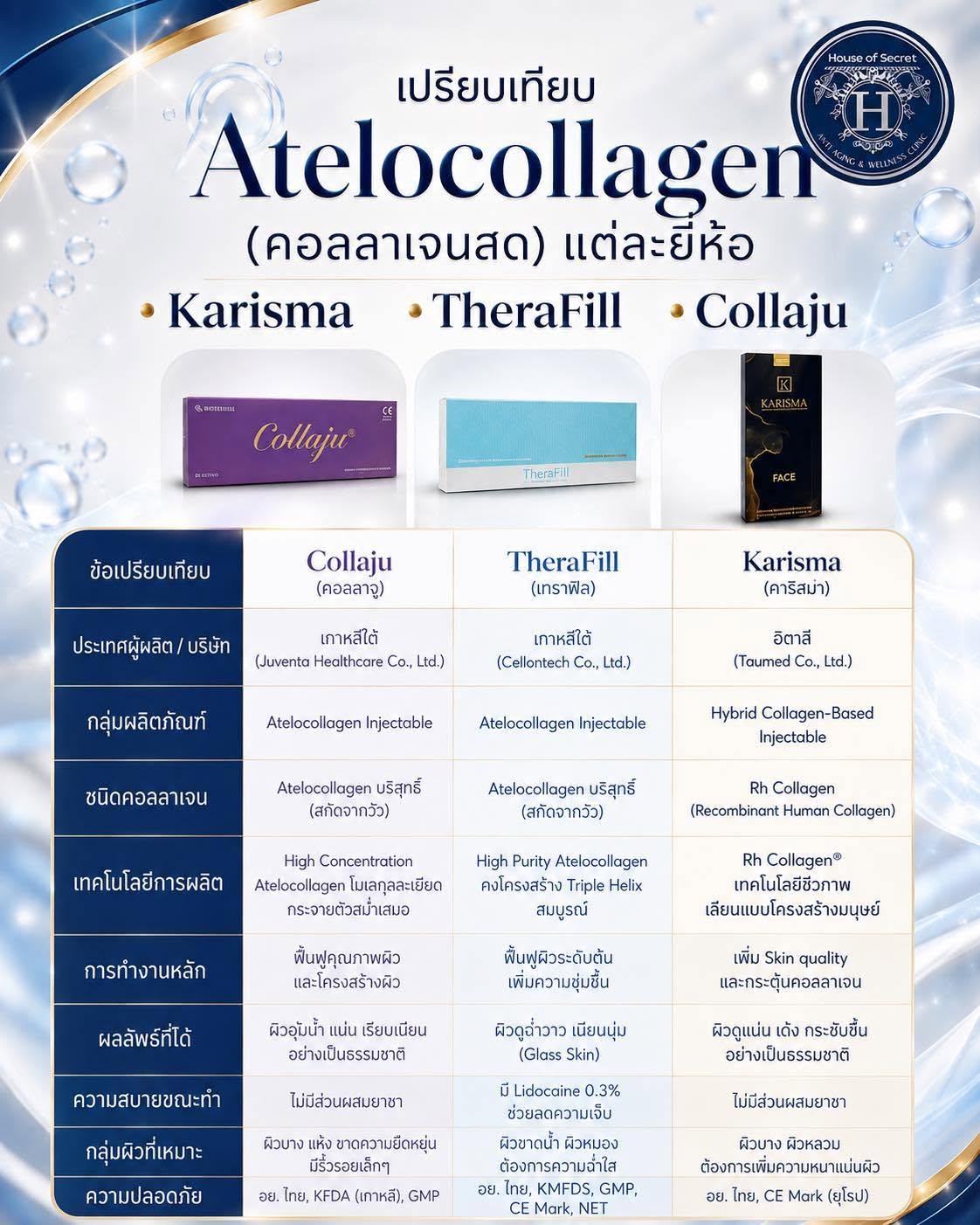 Atelocollagen ต่างยี่ห้อ ต่างกันอย่างไร?