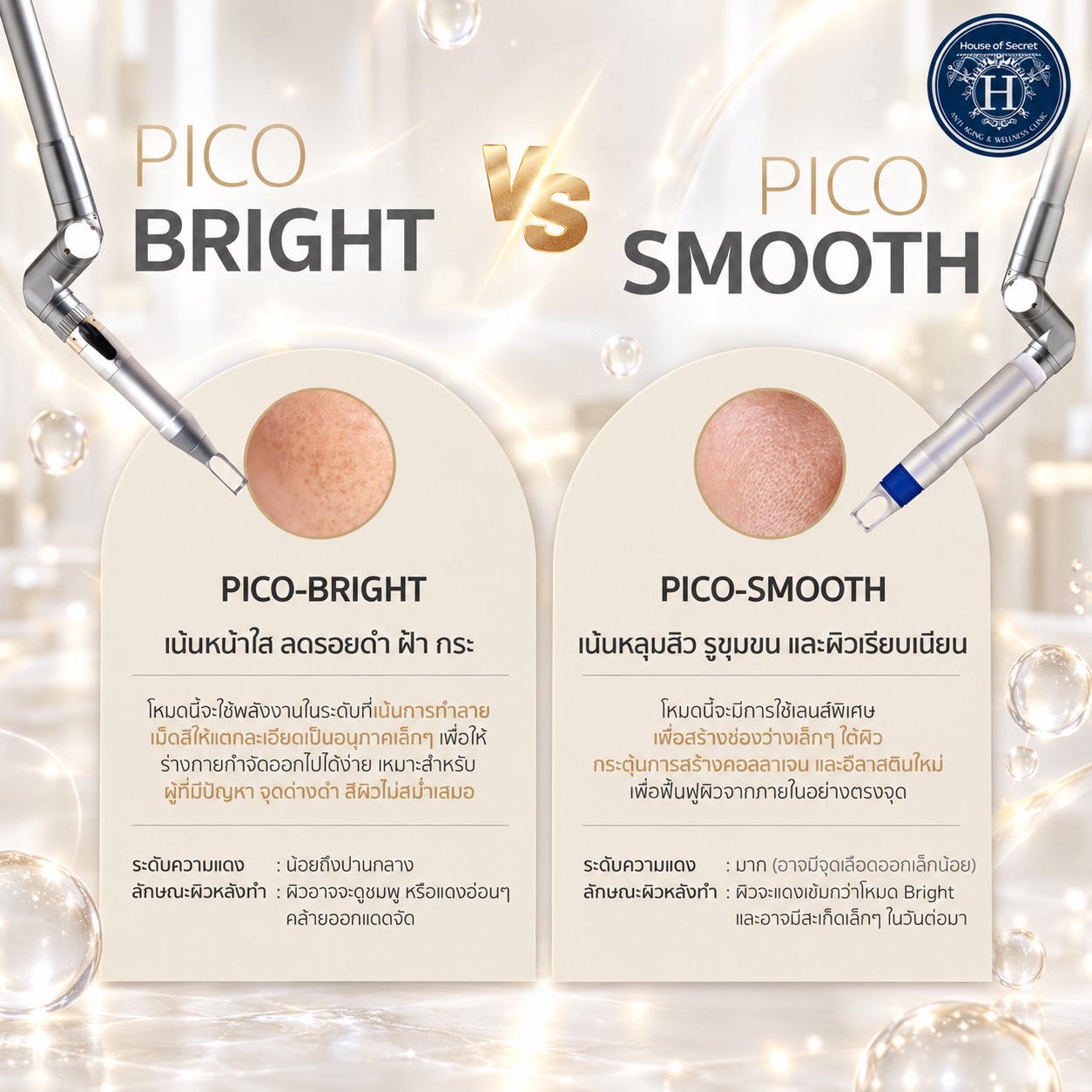PICO LASER คืออะไร PICO-BRIGHT VS PICO-SMOOTH